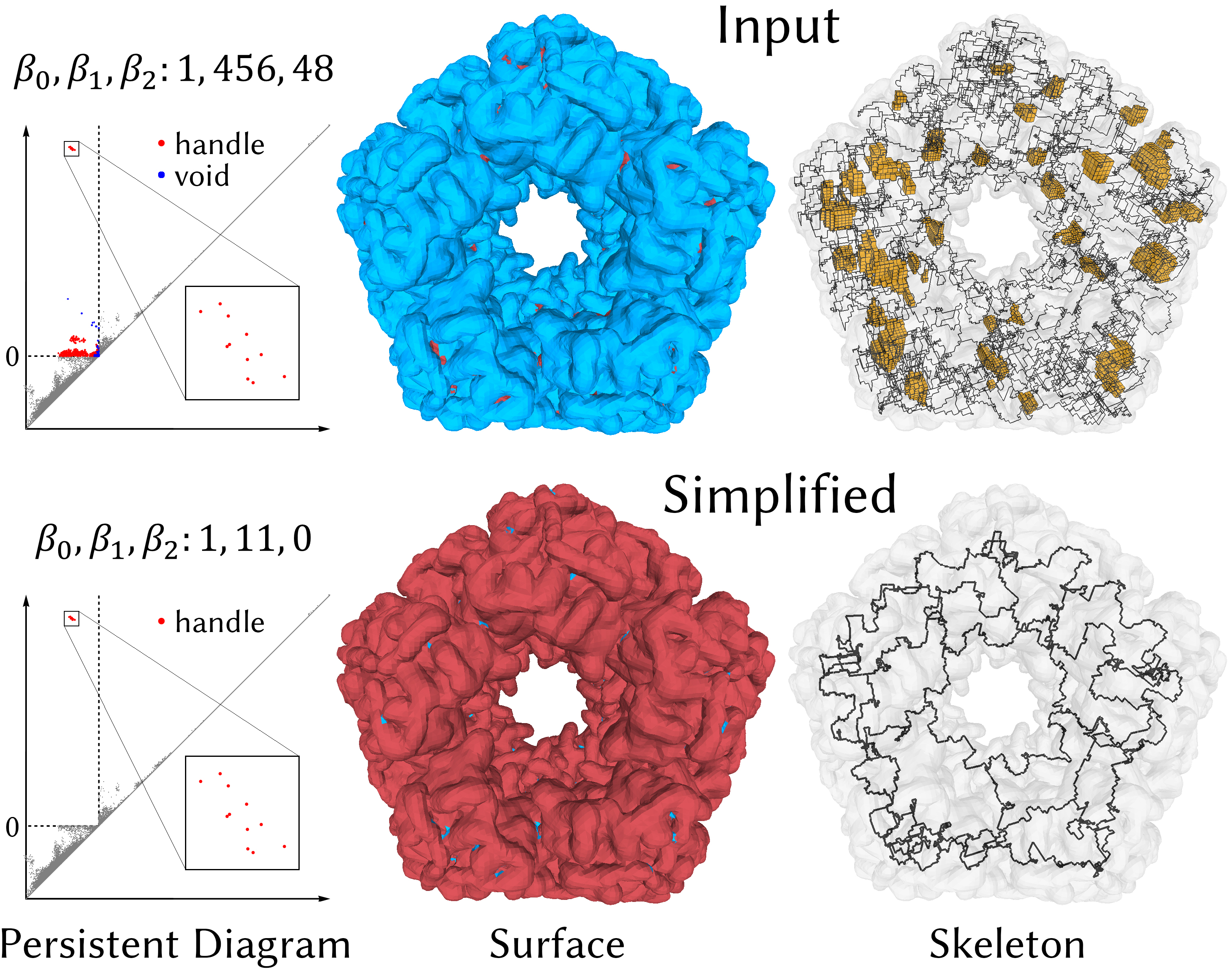 Topological Simplification